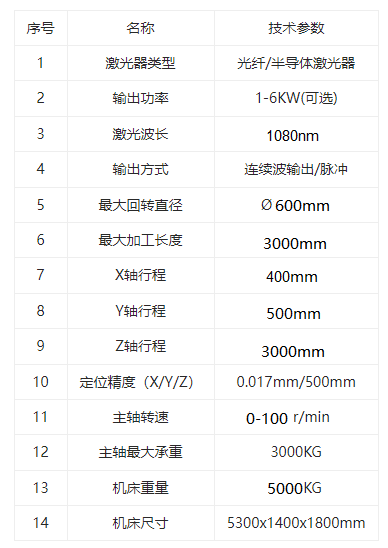 激光熔覆同步送粉智能設備參數